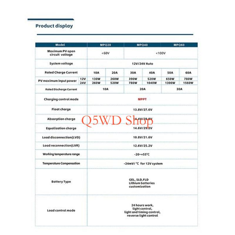 Q5WD Advanced Sun Energy Manag - Lowe'S Home Improvement reseña y precio